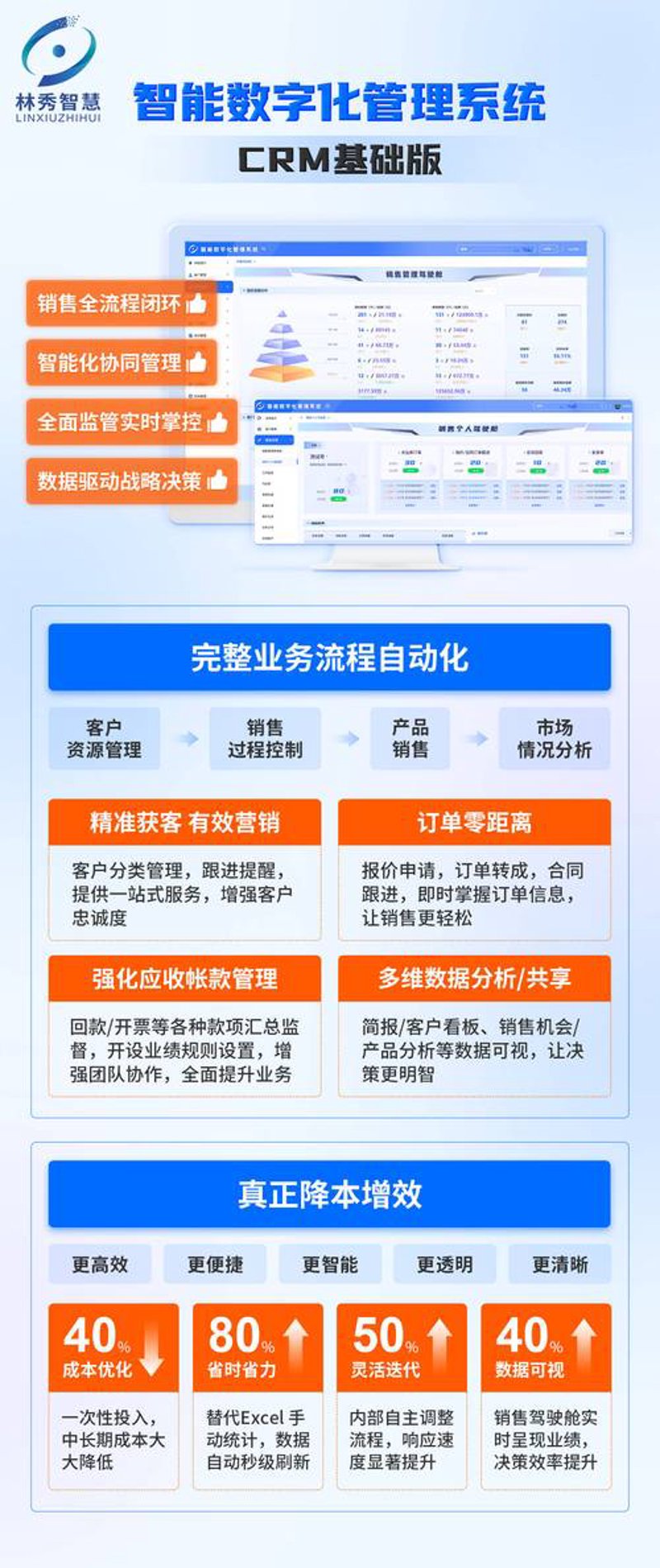 温州企业管理系统定制：打造更高效的商业引擎