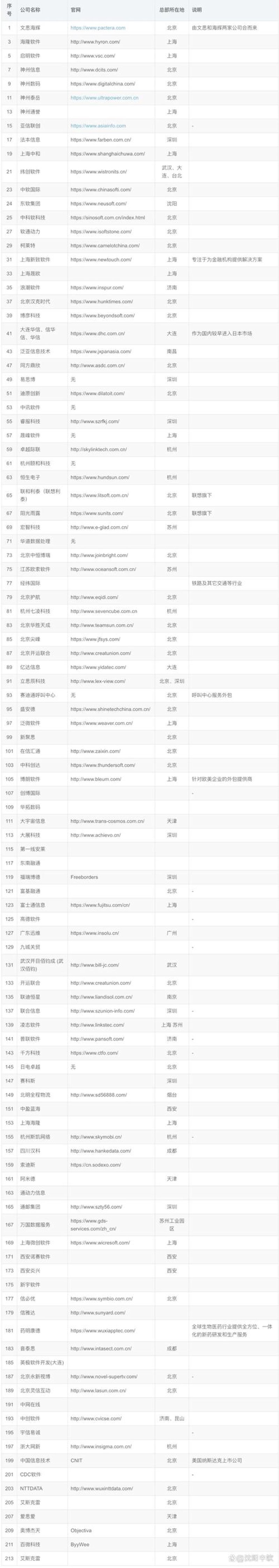温州软件开发:推动传统行业转型升级的新引擎