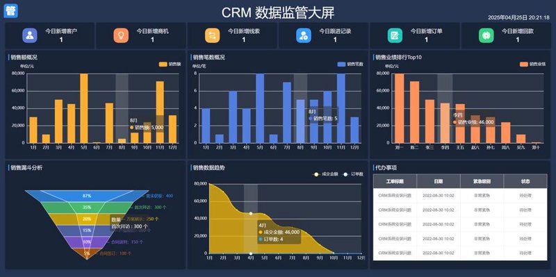 OA系统如何精准定制化满足企业需求